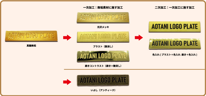 真鍮・銅製　ロゴプレート　表面加工の種類　一覧